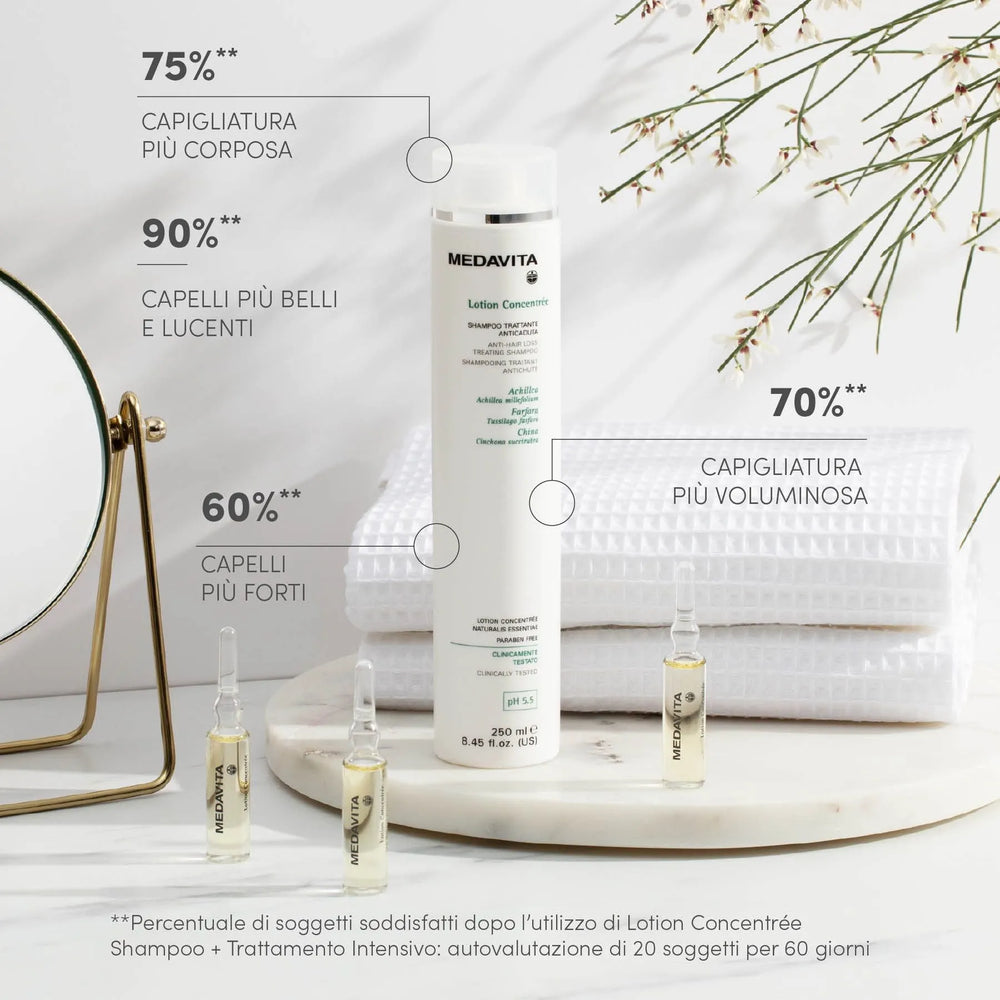 Lotion Concentrée Shampoo Trattante Anticaduta